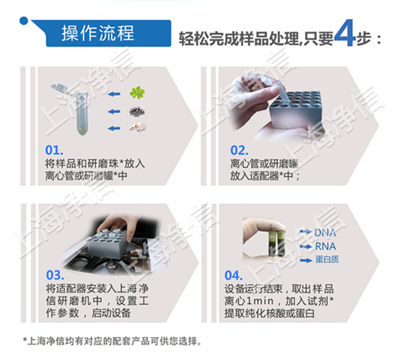 高通量組織研磨儀操作流程